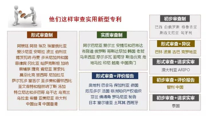 120个国家和地区实用新型制度概览